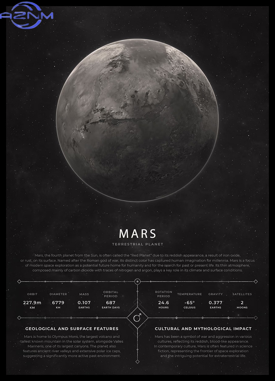 AZNM 빈티지 미적 공간 포스터 레트로 행성 정보 인 - Star Map Poster 리뷰 및 가격