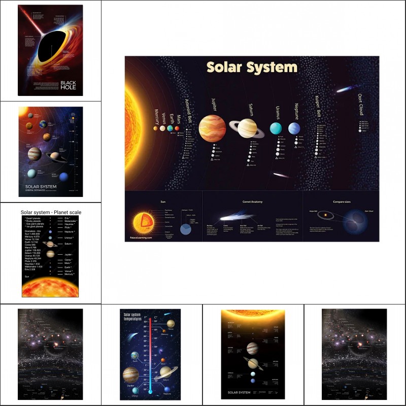 우주 행성 포스터 및 인쇄 태양계 은하수 우주 Info - Star Map Poster 리뷰 및 가격